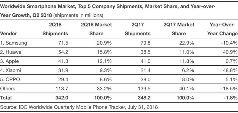 idchuaweiiphone2018q2-800x380